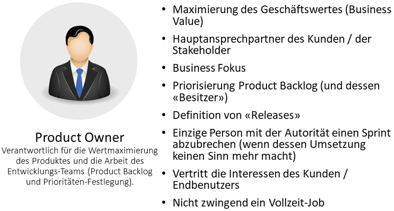 Die Rolle des Product Owners